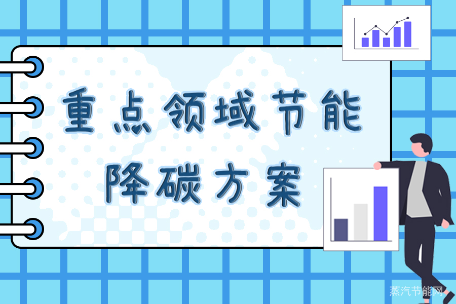 2022-2025年四川省重点领域节能降碳方案