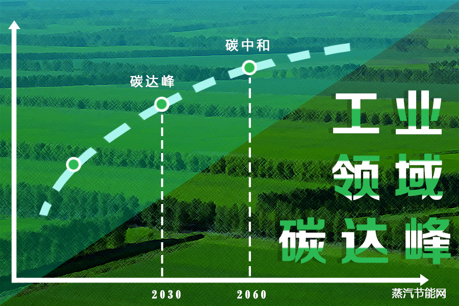 工信部部署六任务、两行动，促进工业领域碳达峰