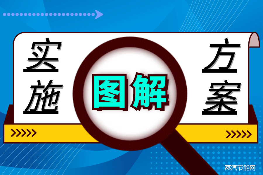 《绿色低碳先进技术示范工程实施方案》图解